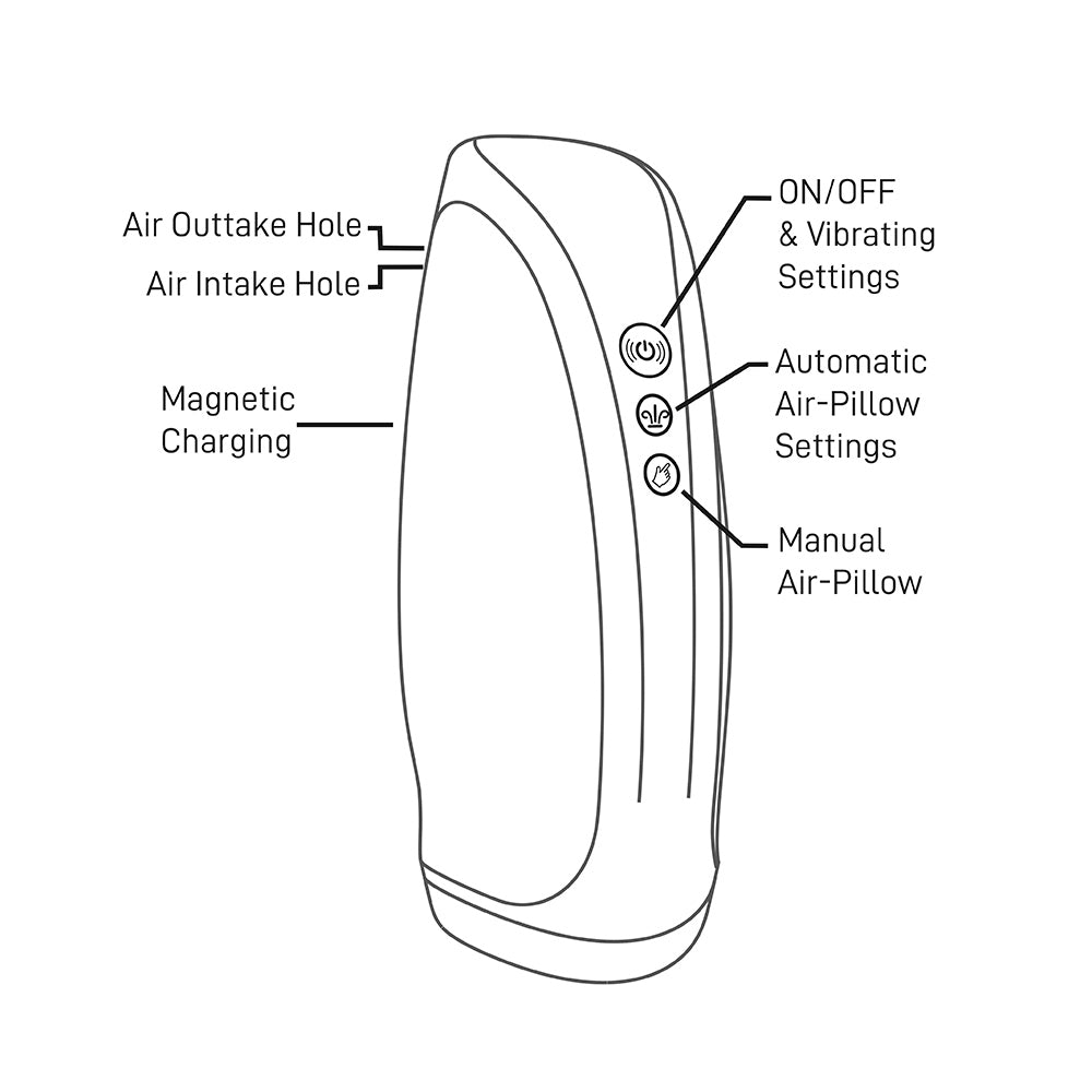 Rocks Off Inflating & Vibrating Torrent Masturbator